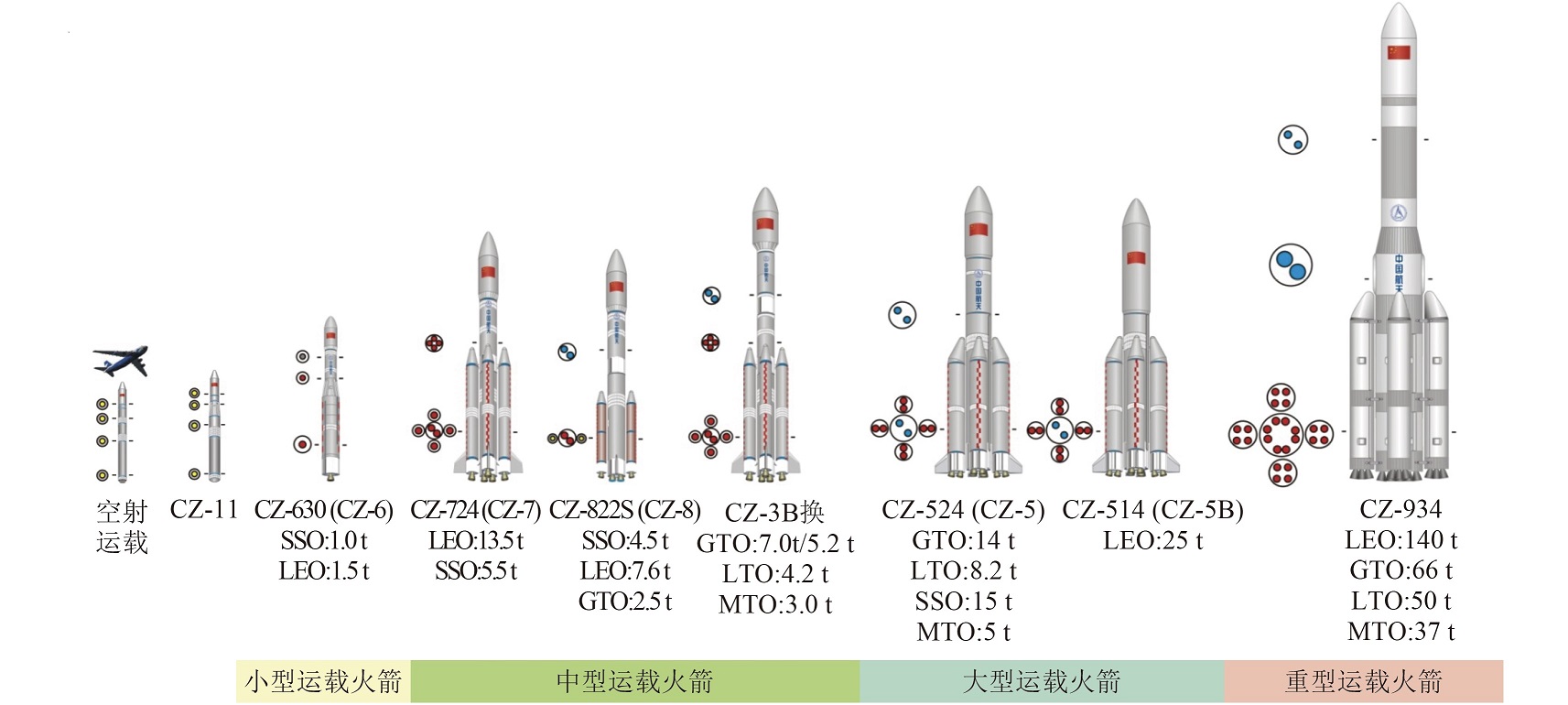 长征运载火箭持续创新，助推航天强国建设进展显著