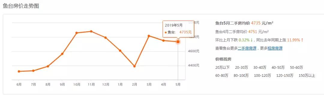 曲阜个人二手房最新动态及市场概况与购房指南