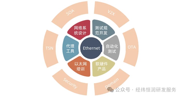 工程案例 第263页