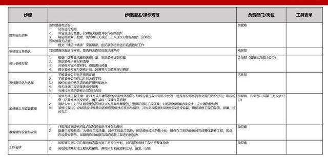 新澳精准资料免费提供生肖版,标准化流程评估_QHD版71.758