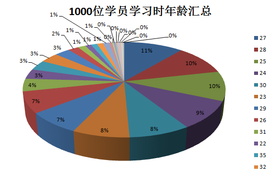 澳门三肖三码精准100%黄大仙,灵活设计解析方案_Linux23.530