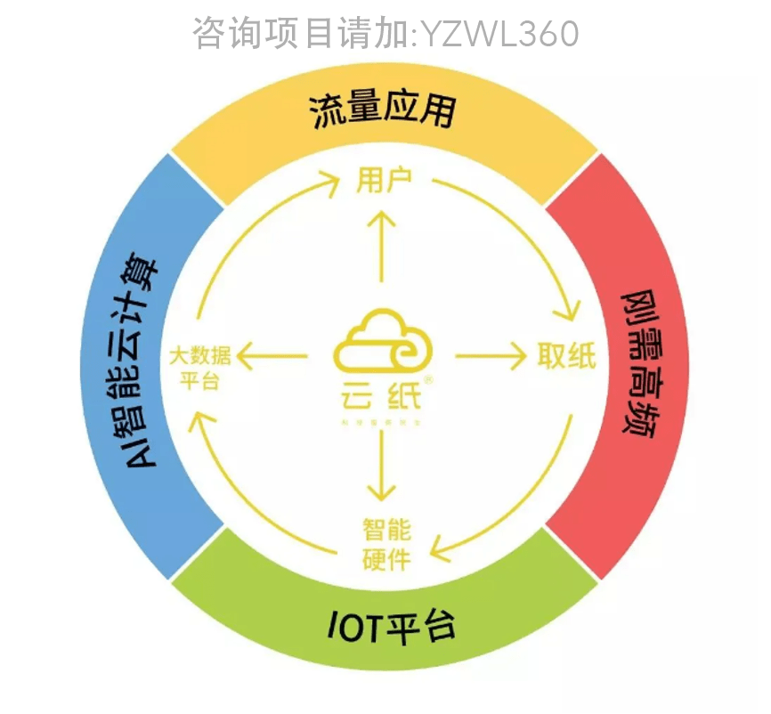 新兴产业的蓬勃发展与最新创业项目崛起