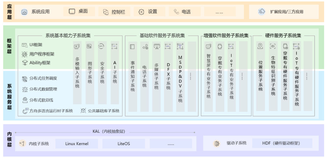 管家婆一票一码资料,实践解析说明_HarmonyOS78.623