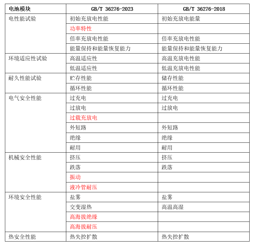 新澳2024年最新版资料,全面解答解释落实_标准版4.66