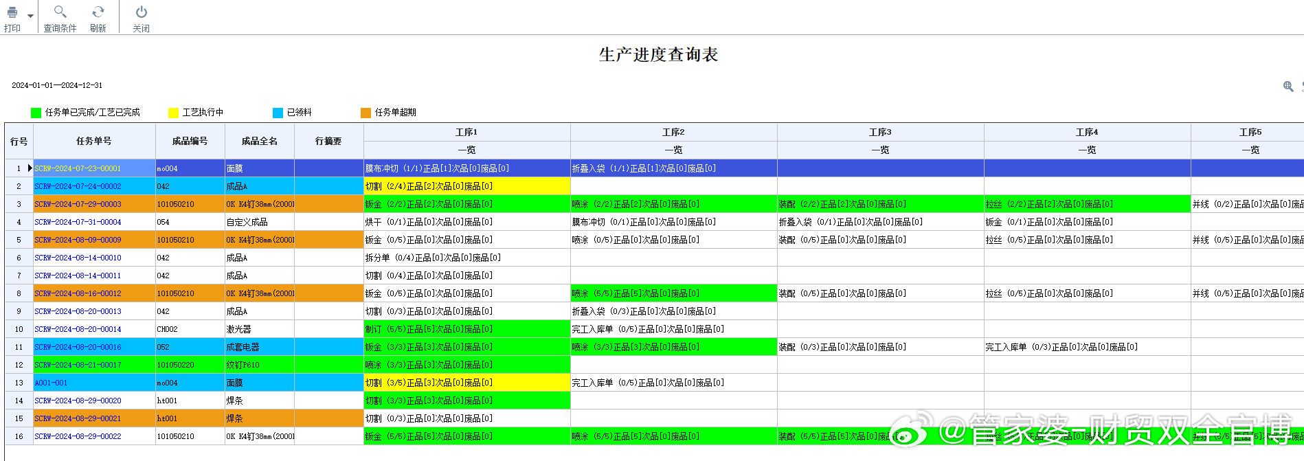 管家婆一肖一码100%准确一,精细化说明解析_DP29.927