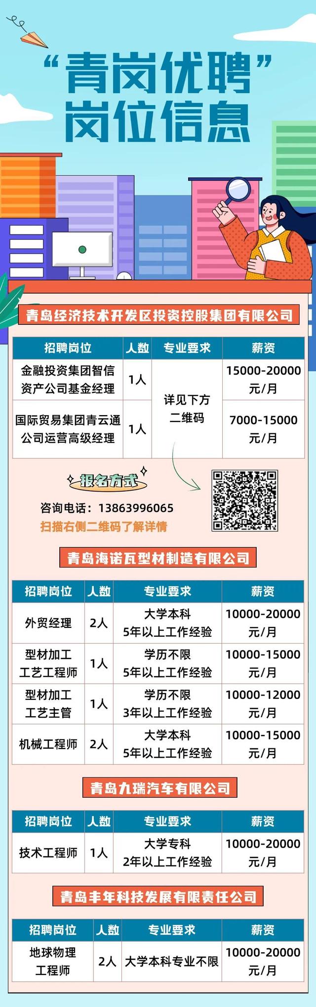 黄岛开发区最新招聘速递