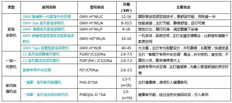 韶代蓝 第4页