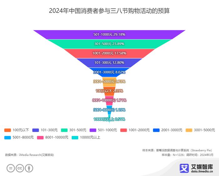 2024年10月 第23页