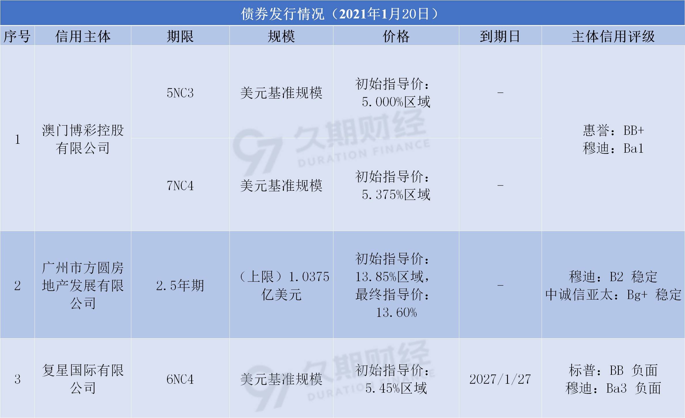 新澳天天开奖资料大全最新54期129期,结构化评估推进_Essential16.663