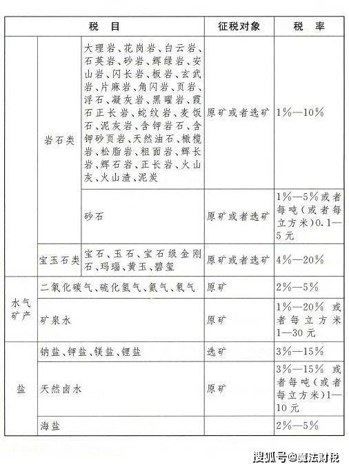 管家婆2024澳门免费资格,决策资料解释落实_定制版3.18