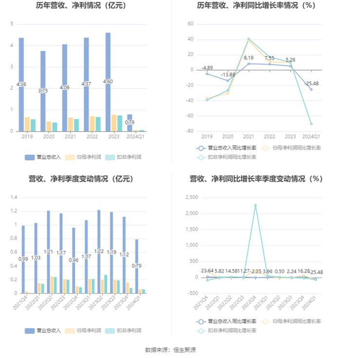 马报2024澳门,正确解答落实_户外版2.632