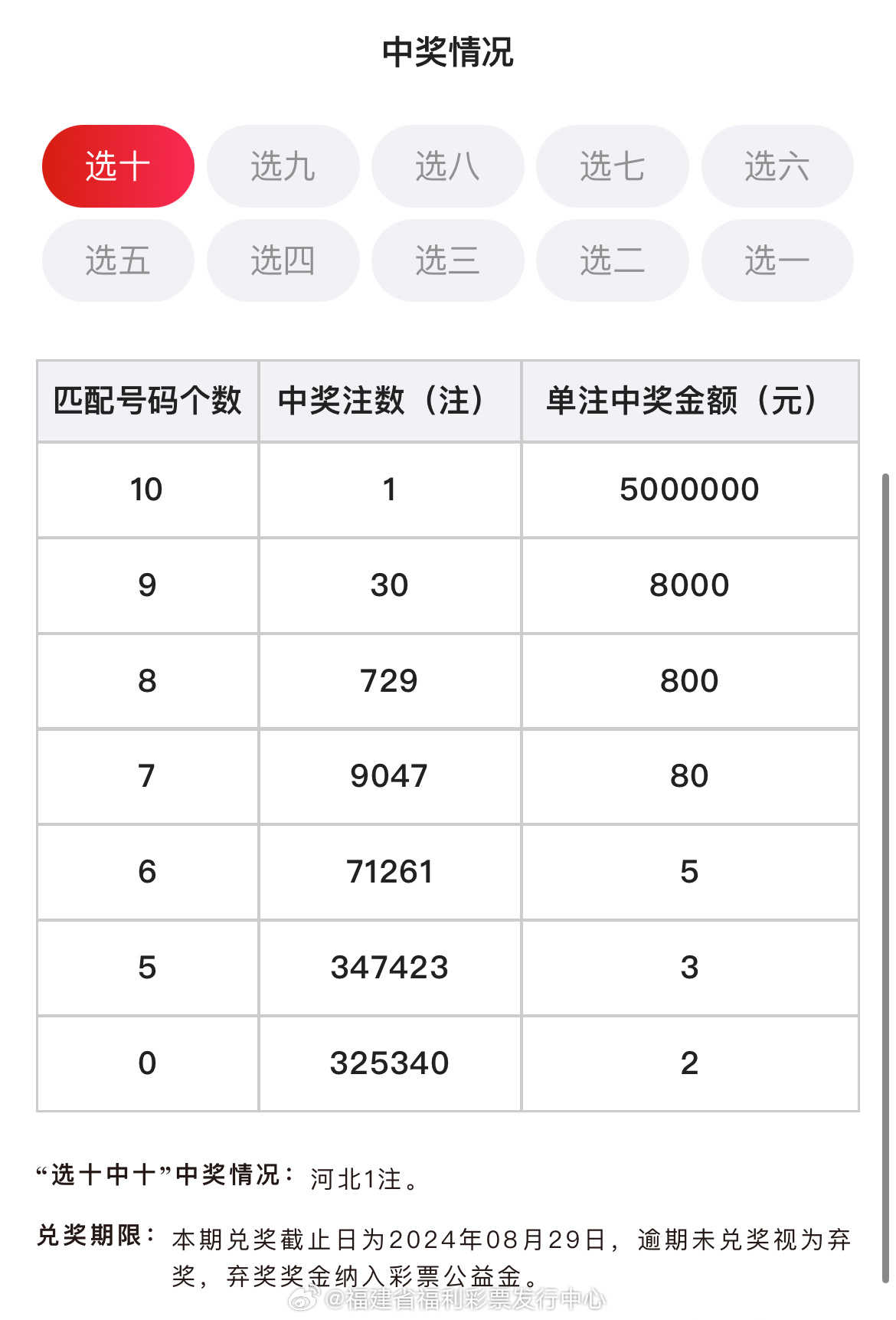 新澳开奖记录今天结果查询表,动态词语解释落实_专业版6.713