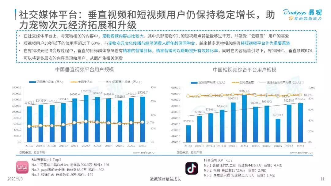 童忆辰 第4页