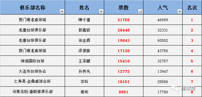 潭蕴和 第4页