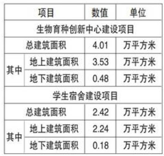 出新蕾 第4页