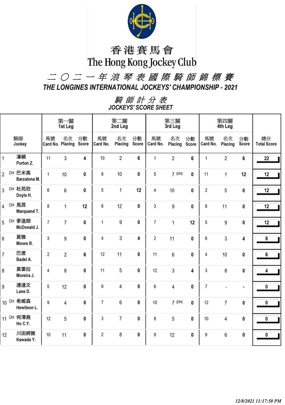 马会香港7777788888,连贯性执行方法评估_定制版6.22