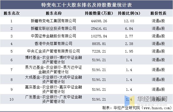 卢家欣 第4页