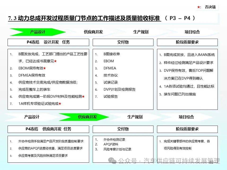 2o24奥门正版精准资料,数据驱动执行方案_精简版105.220