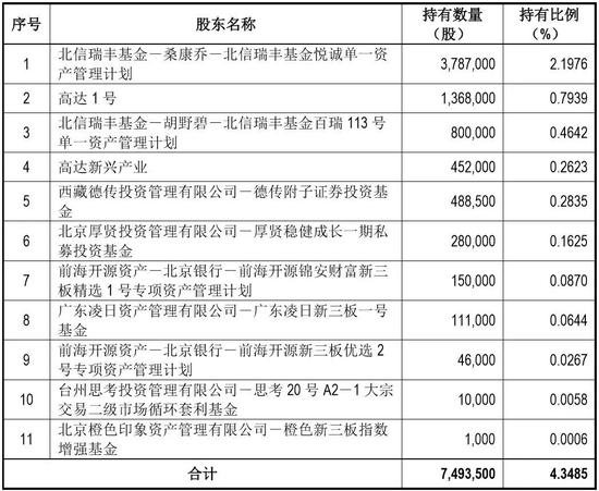 2024新澳好彩免费资料查询,最新热门解答落实_轻量版2.282