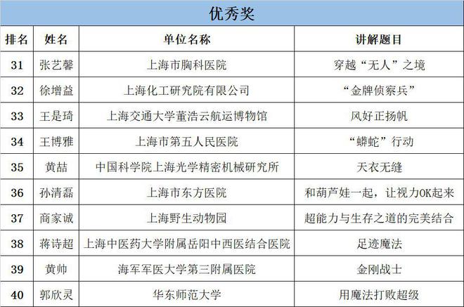 2024新澳门历史开奖记录,科学解析评估_基础版30.619