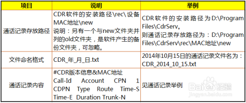 新澳开奖结果记录查询表,全局性策略实施协调_粉丝版335.372