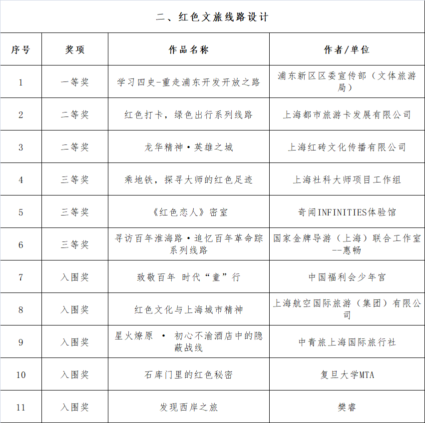 神秘旅人 第4页