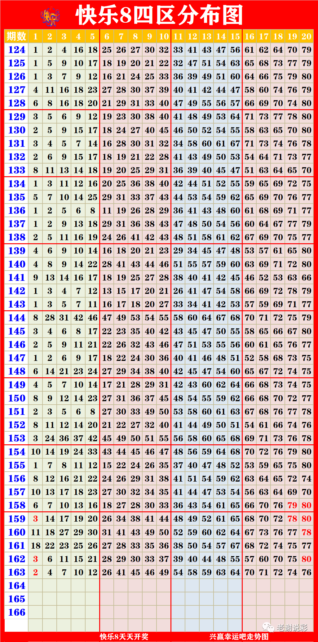 澳彩资料大全,市场趋势方案实施_静态版6.22