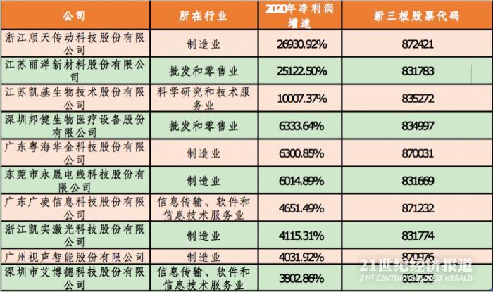 澳门特马今晚开什么码,科学分析解析说明_Premium82.649