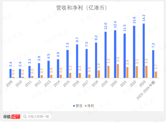 2024澳门资料大全免费新,市场趋势方案实施_粉丝版335.372