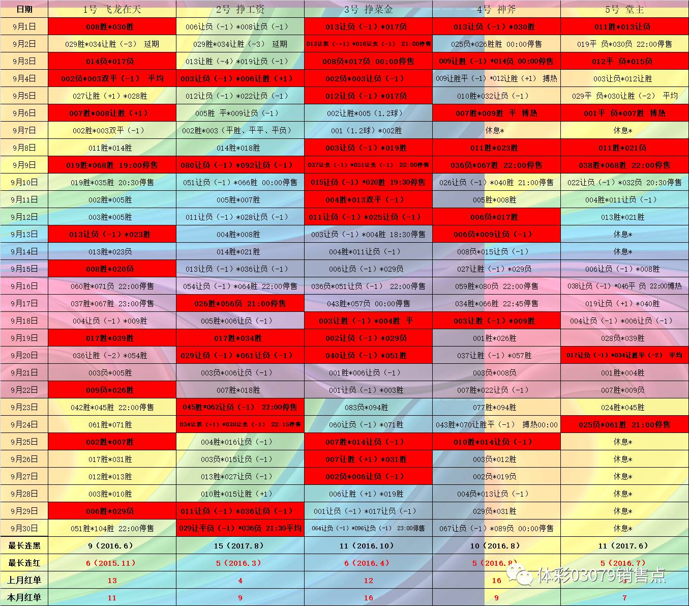 2024年管家婆100%中奖,全局性策略实施协调_粉丝版335.372