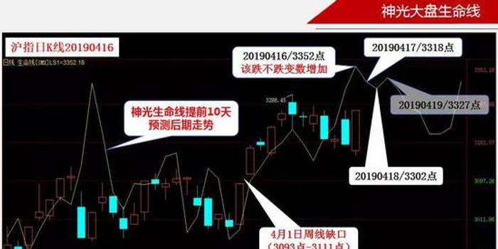 澳门四连尾100元赔多少,仿真技术方案实现_HD38.32.12