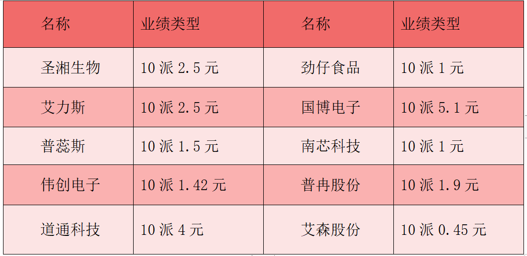 新澳门三中三码精准100%,涵盖了广泛的解释落实方法_专业版2.288