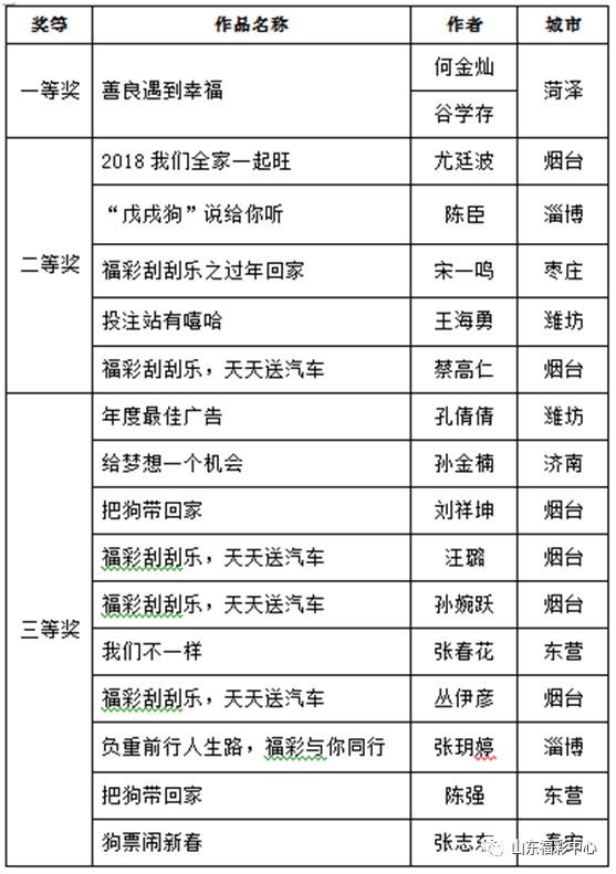 2023年澳门天天开彩免费记录,调整方案执行细节_游戏版8.338