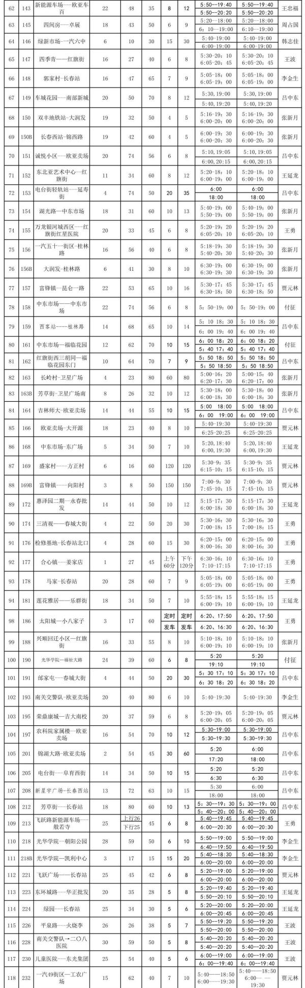 2021年天天彩资料大全,最新正品解答落实_模拟版9.232