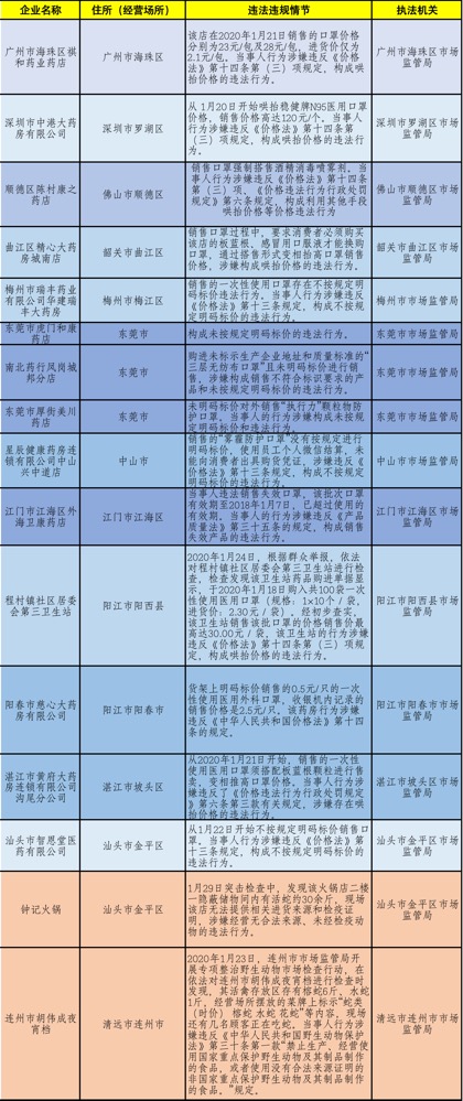 新奥门特免费资料大全7456,数据资料解释落实_精简版9.782