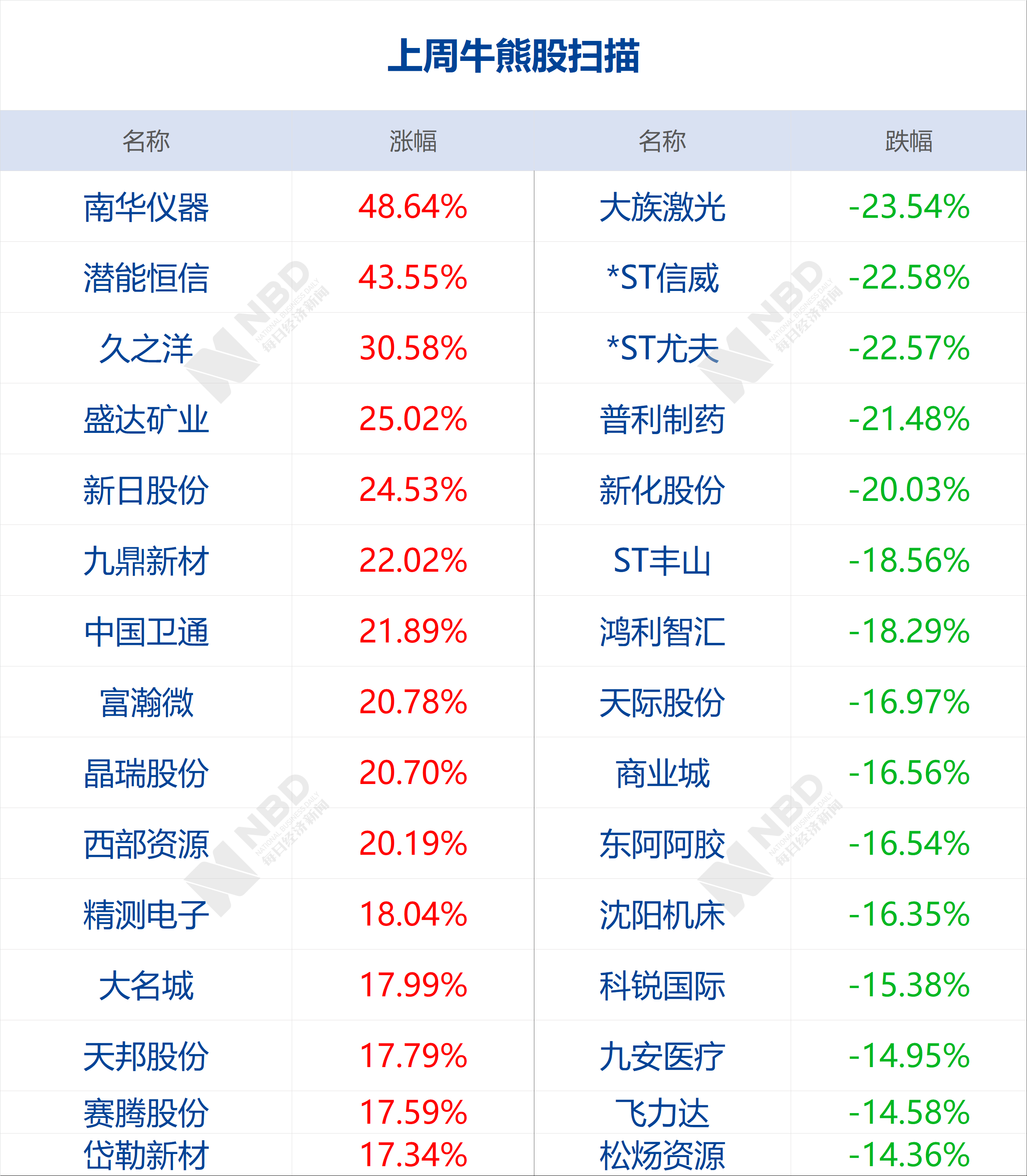 2024今晚香港开特马开什么,统计分析解释定义_精装版56.576