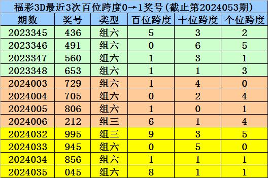 新澳门彩历史开奖结果走势图,广泛的解释落实支持计划_3DM2.827