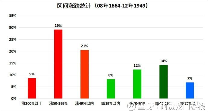 澳门最精准真正最精准龙门客栈,数据导向实施策略_试用版29.558