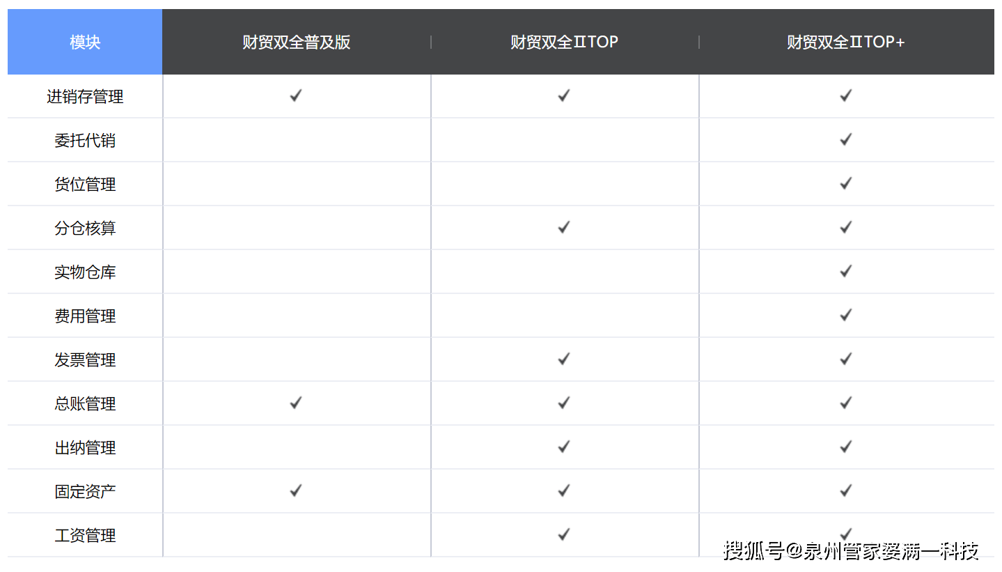 管家婆精准一肖一码100%,深入数据设计策略_豪华版180.300