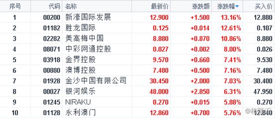 2024年澳门天天彩开奖结果,稳定设计解析策略_社交版49.575