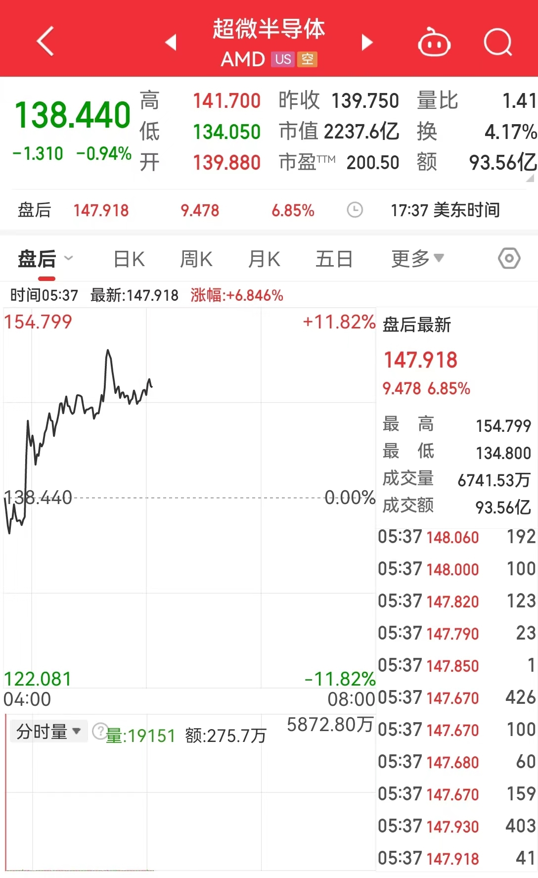 新澳内部资料精准一码波色表,具体操作指导_移动版51.558