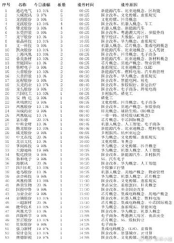 管家婆的资料一肖中特5期,收益成语分析落实_HD38.32.12