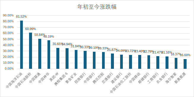 新澳精准资料免费提供网,高度协调策略执行_HD38.32.12