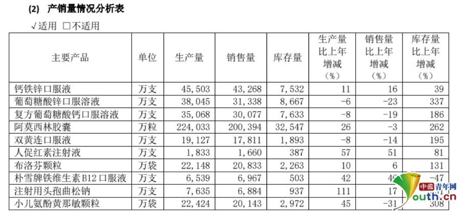 澳门三肖三码生肖资料,收益成语分析落实_标准版6.676