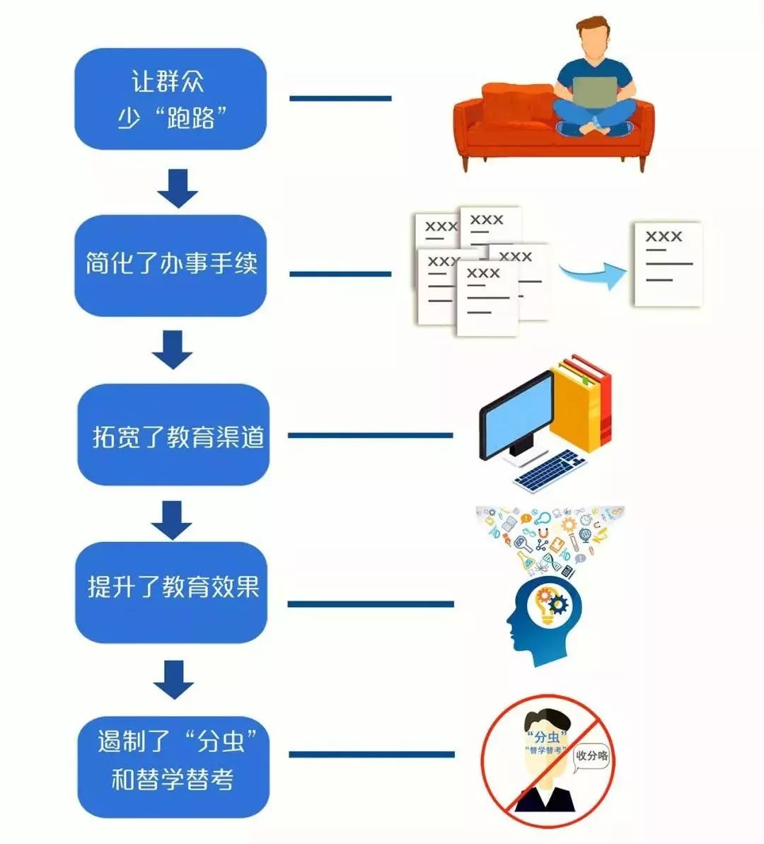 新澳精准资料免费提供4949期,创造力策略实施推广_潮流版3.739