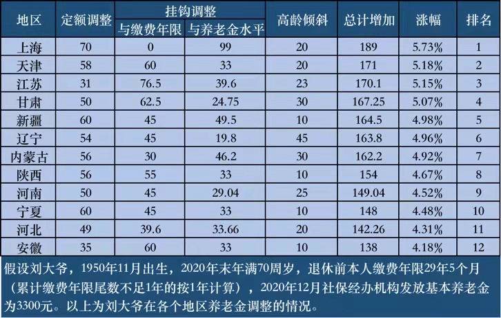 闾孤云 第3页