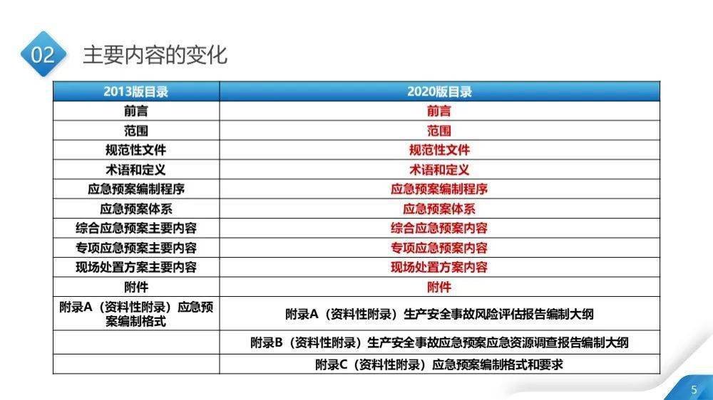 新澳2024年最新版资料,功能性操作方案制定_黄金版3.236