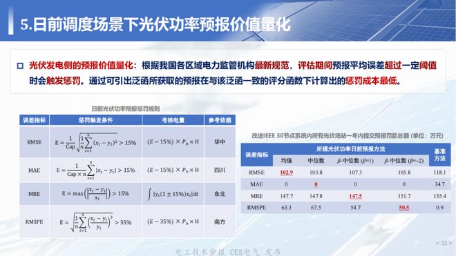 一码中持一一肖一子,功能性操作方案制定_专业版150.205