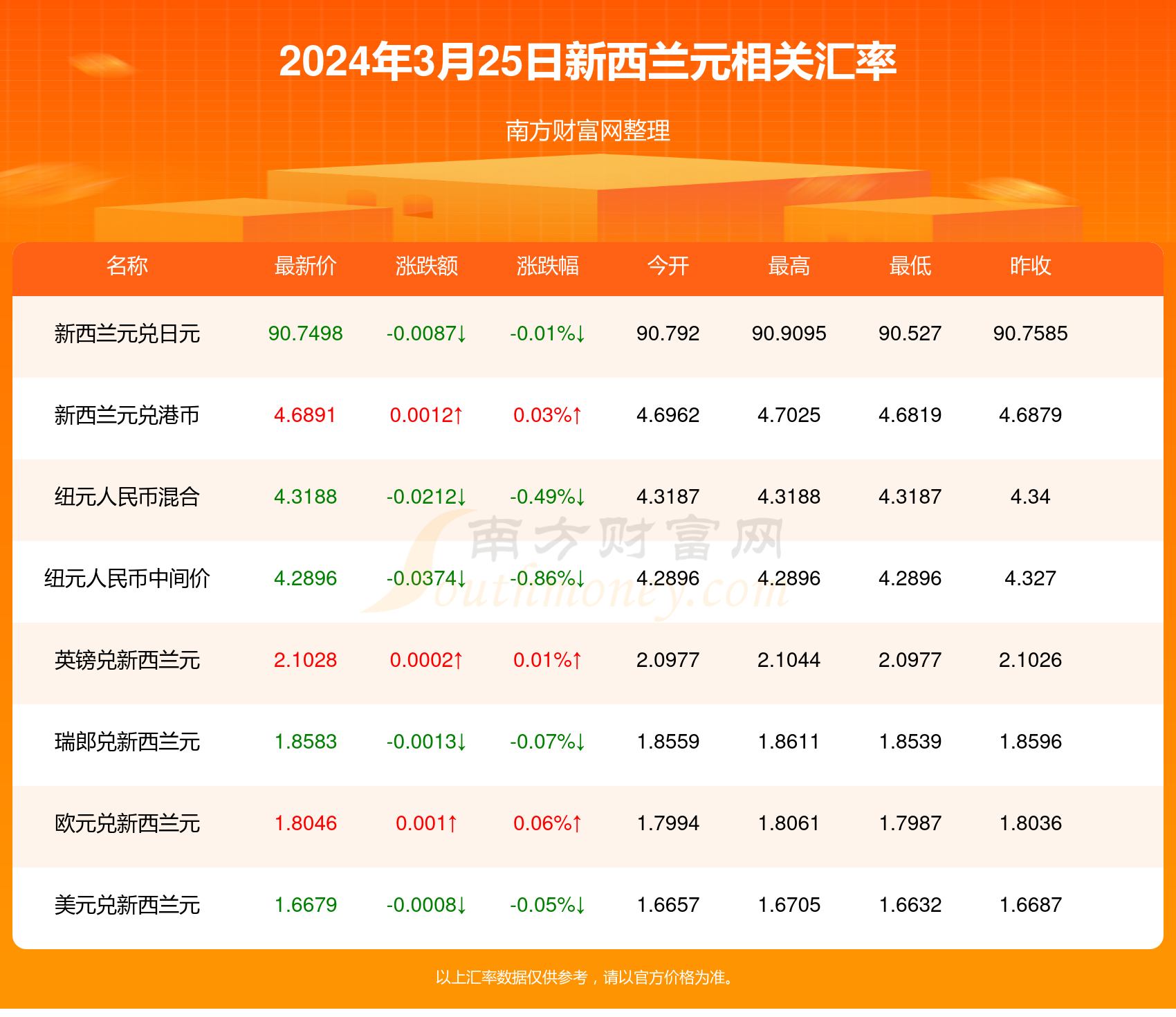 新澳开奖记录今天结果查询表,经典解释落实_win305.210