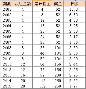 2024澳门天天开彩结果,快速方案落实_bundle20.832